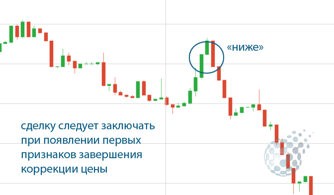 Как торгуют по тренду без индикаторов